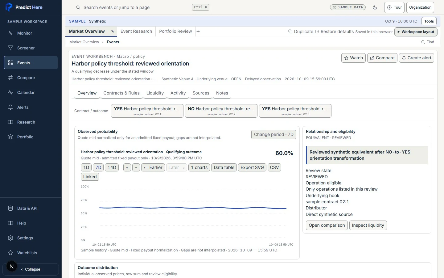 Actual synthetic Event workbench with an observed-probability chart and relationship eligibility