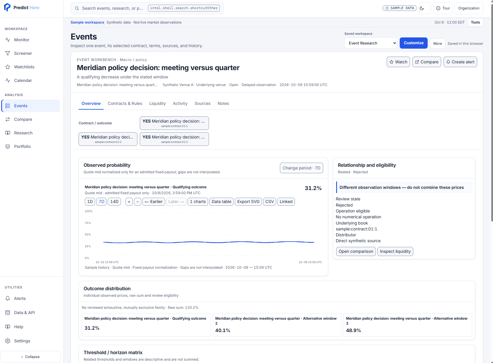 Actual light-theme Predict Here sample Events workspace showing the Meridian policy decision, observed probability history, relationship eligibility and outcome distribution. Synthetic sample data at a fixed scenario clock; not live market observations.